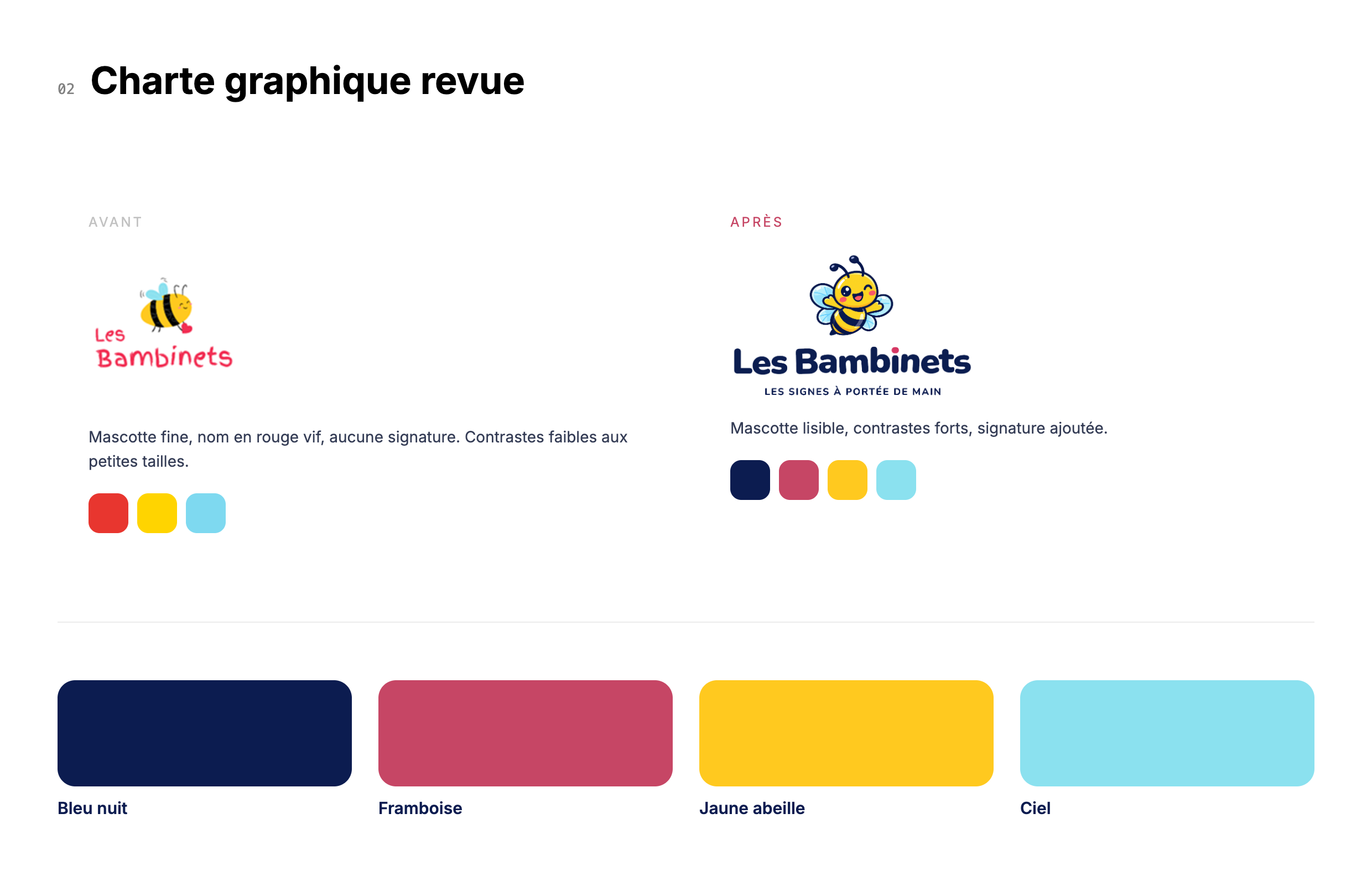 Les Bambinets — charte graphique revue, avant/après et palette
